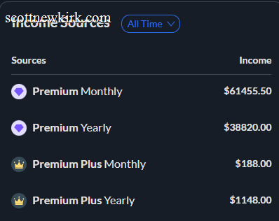 Wealthy Affiliate program review - my 100K lifetime earnings screenshot