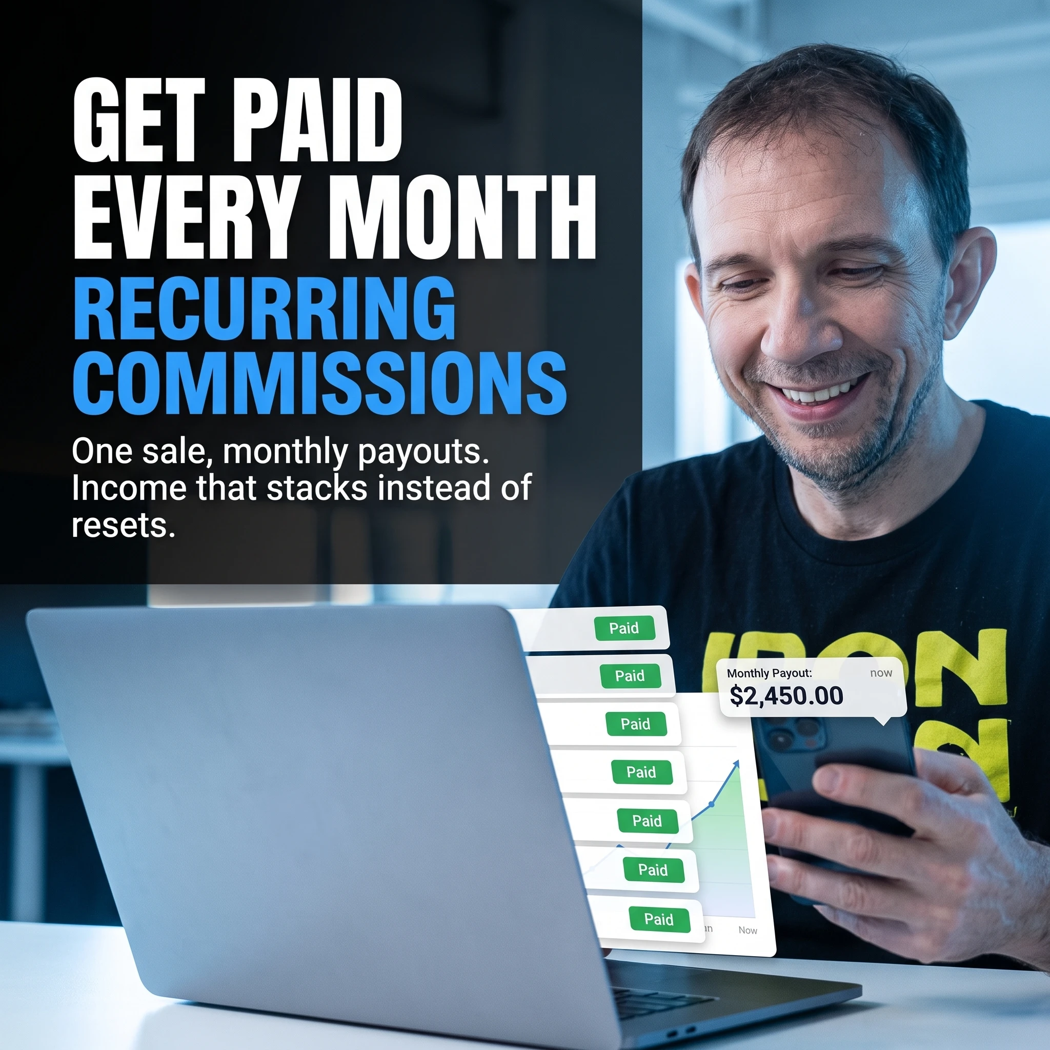 Best recurring commission affiliate programs