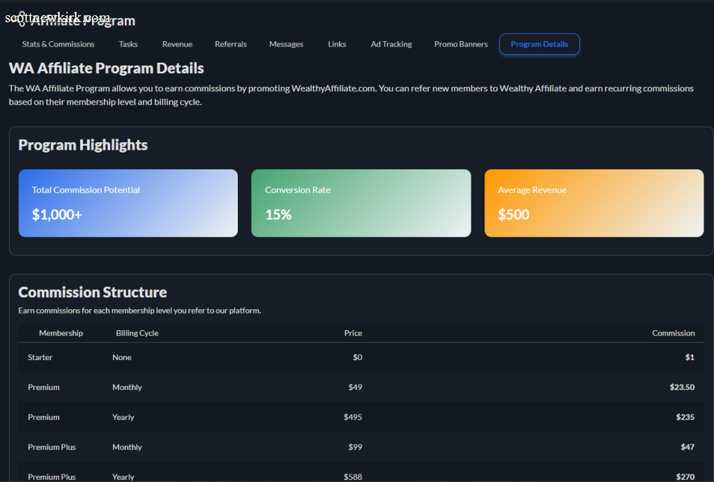 Wealthy Affiliate Partner Program commission structure