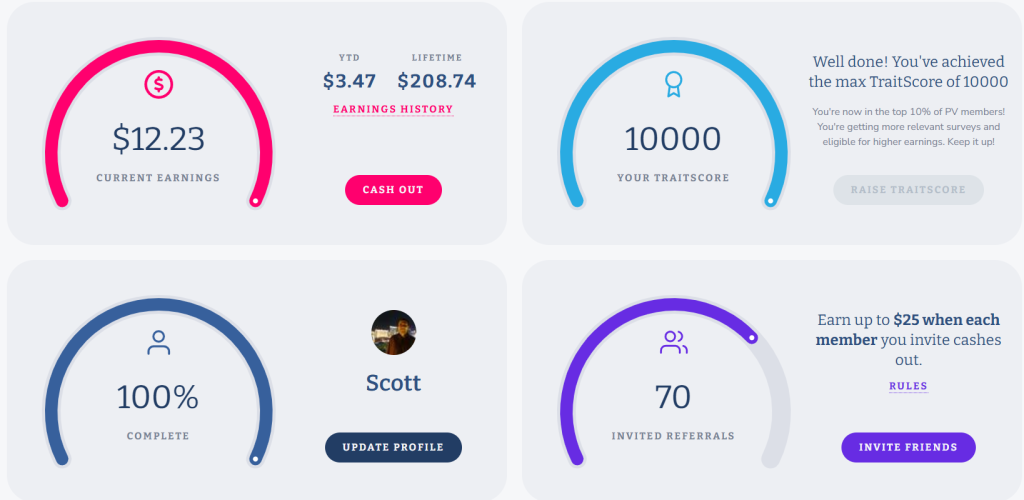 PaidViewpoint dashboard showing max 10,000 TraitScore after 10 years