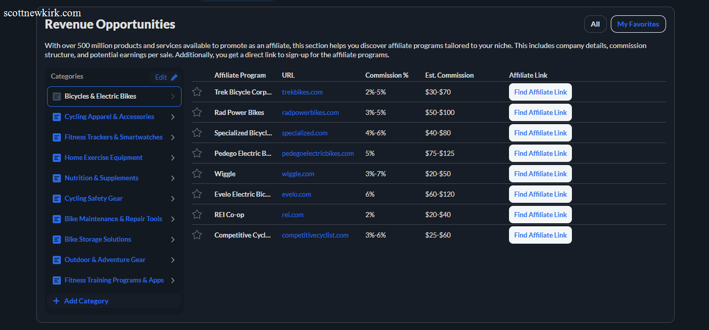 Wealthy Affiliate affiliate program research tool